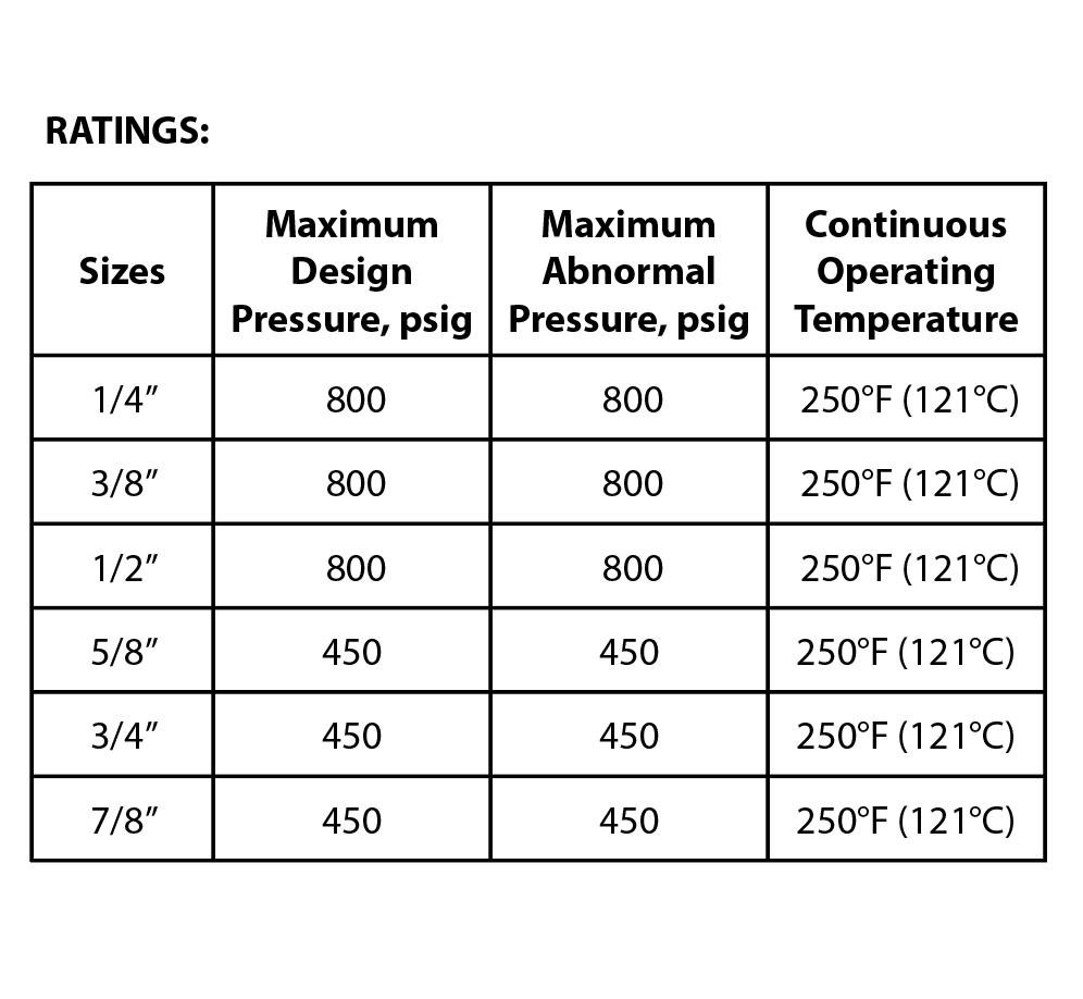 ICC Ratings